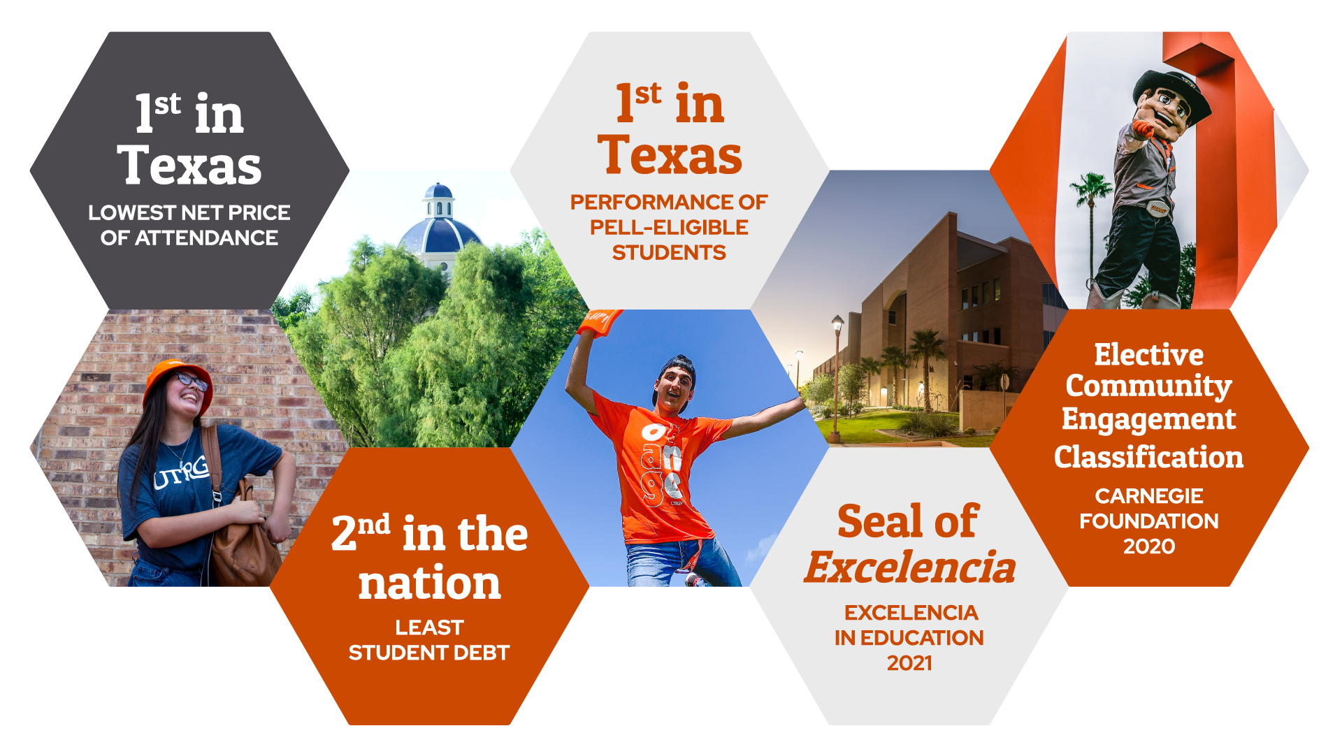 Admissions Overview | UTRGV