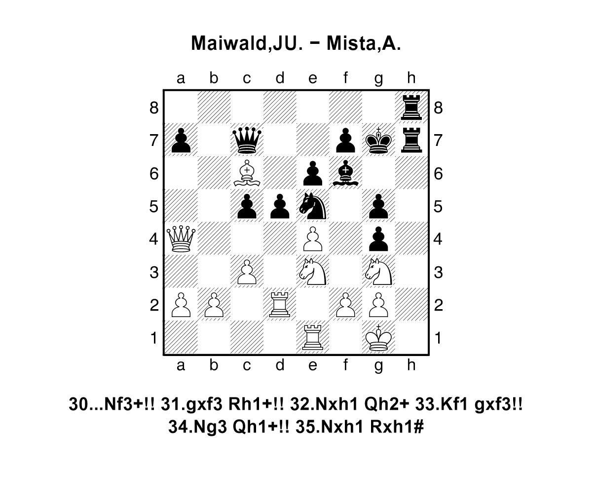 Chess Programming Resources. I'm starting my second Chess project…, by Mav  Tipi