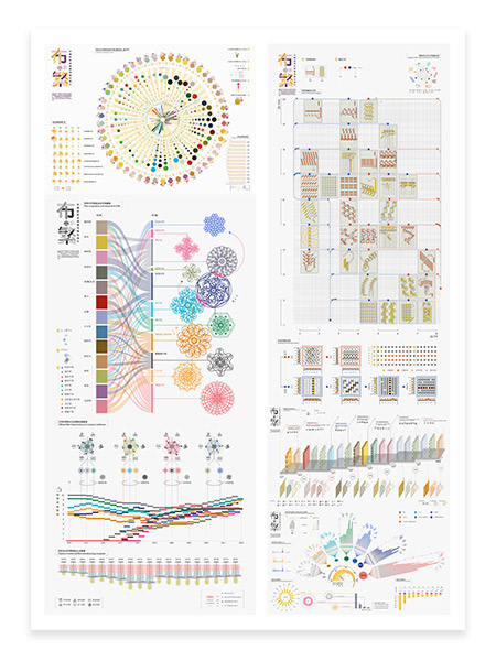 BuFan - Data Visualization of Contemporary Chinese Textile Industry by Bi Zhuo Yi, Tao Yi-Ran, Song Zi-Meng (Student)