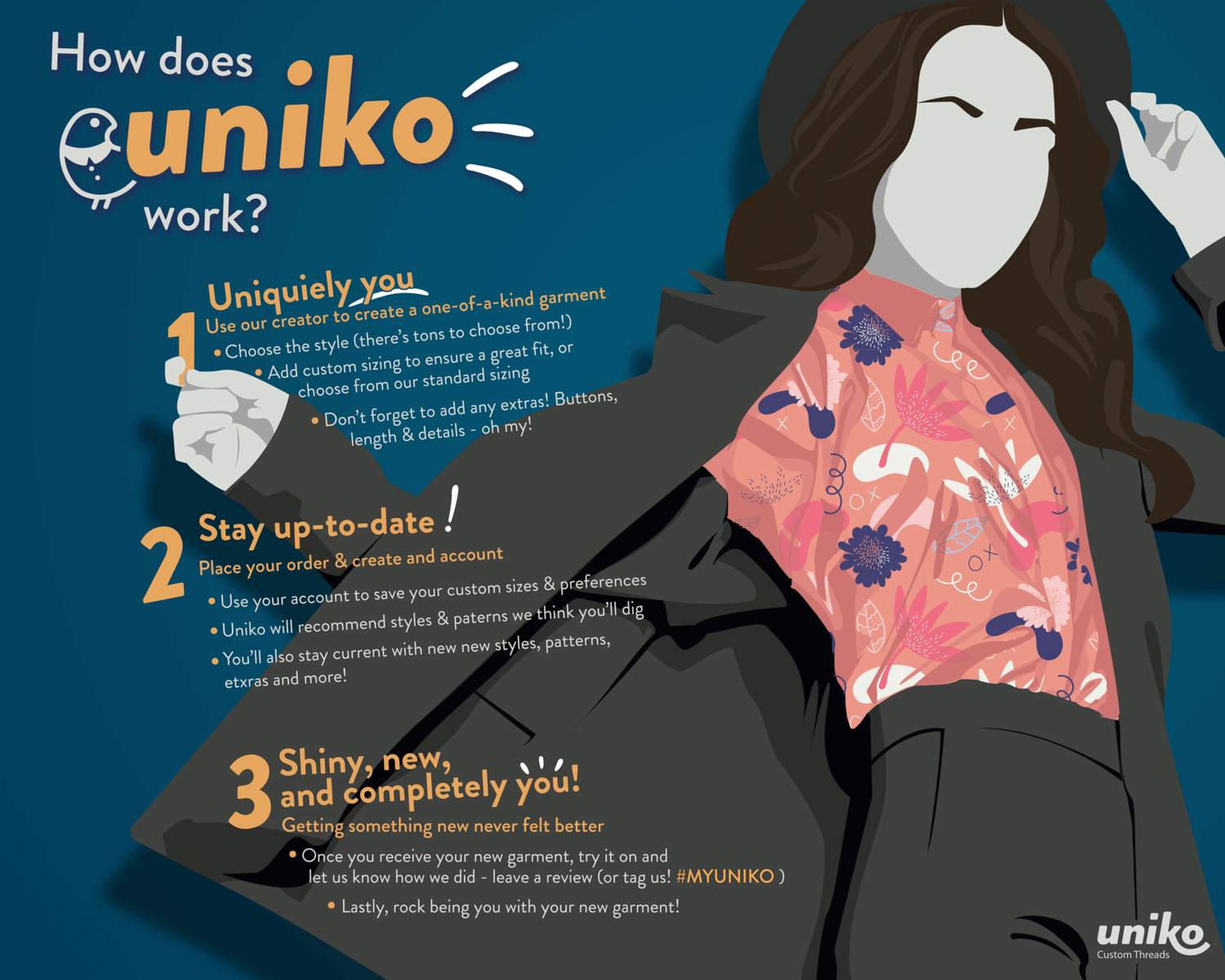 How does Uniko Work? / 24” x 30” / A poster that describes the process or ordering a custom garment with Uniko