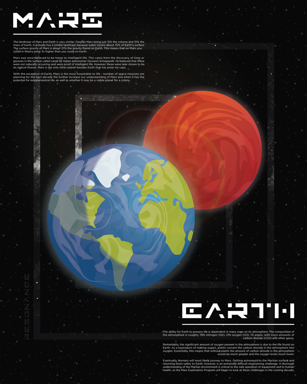 Contrasting Planets / 24”x30” / This poster describes each planets qualities and compares them to each other.
