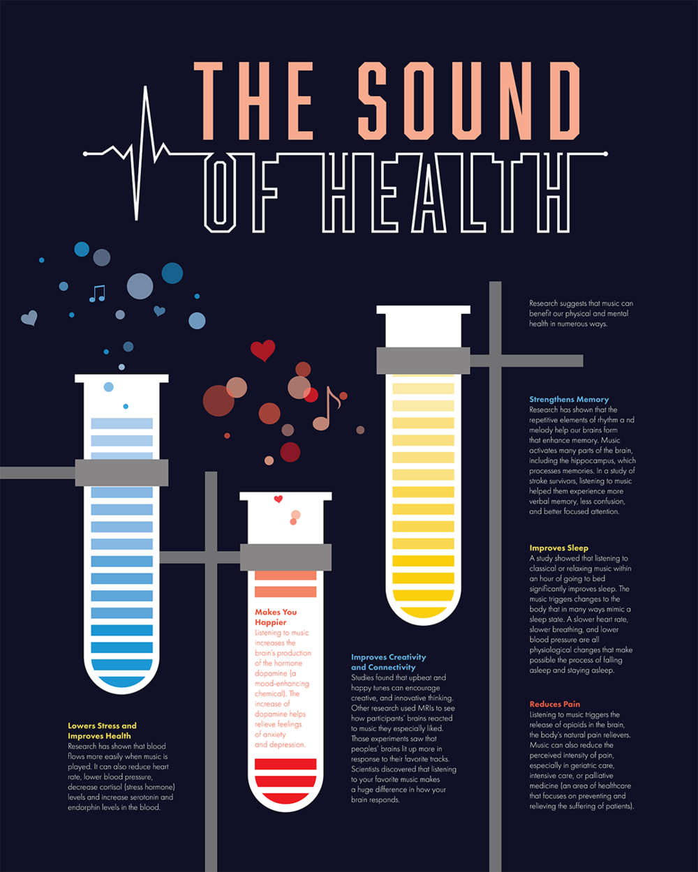 The Sound of Music / 24” X 30” / A simple, informative infographic about the correlation between health and music.