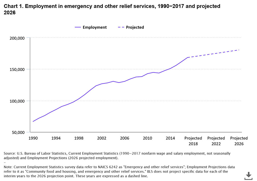 chart-1 employment in emergency jobs