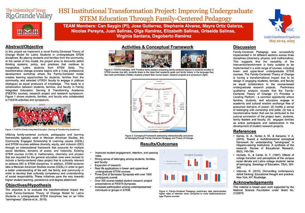 nsf hsi research poster with images and content