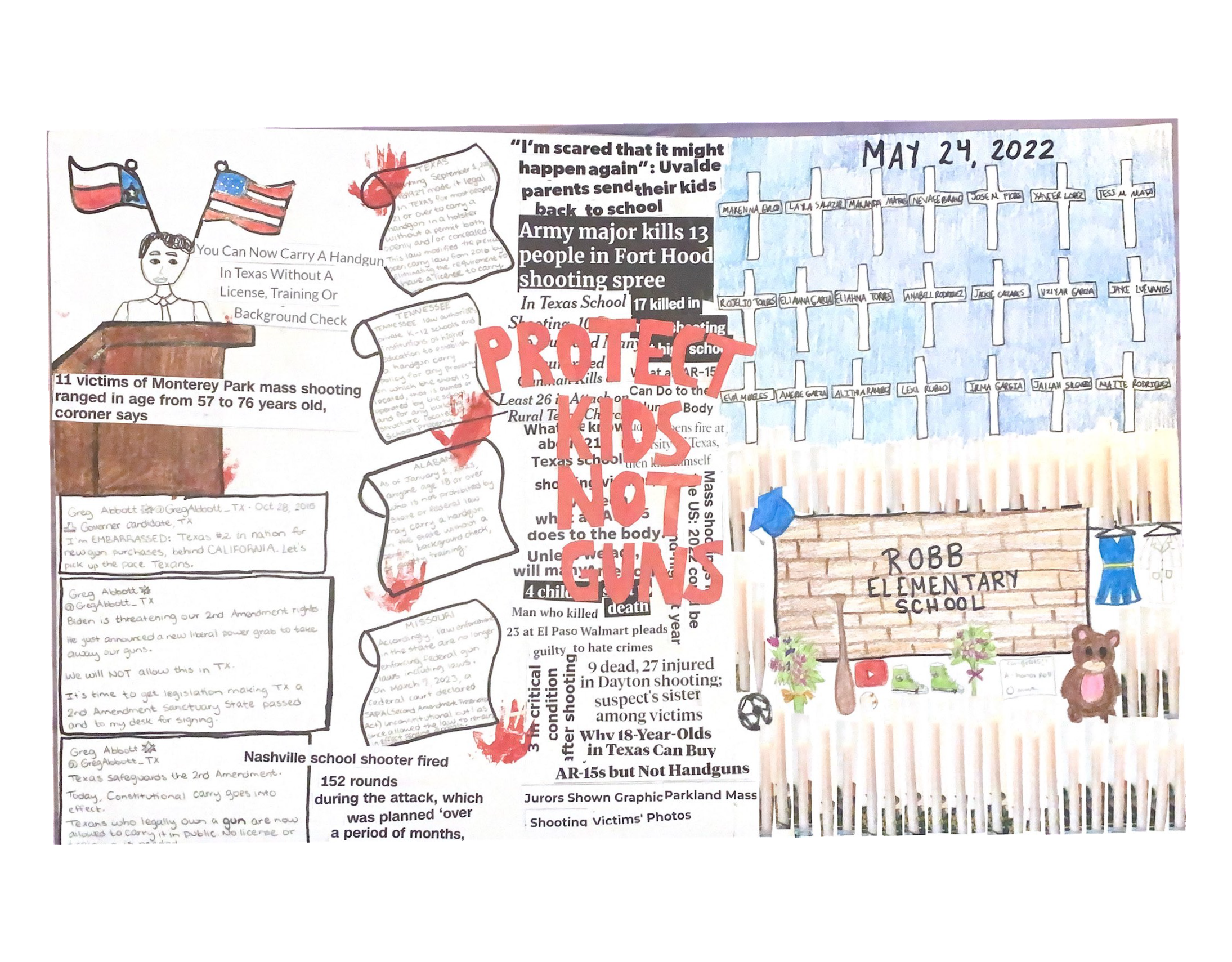 Visual Presentation by Areli Robles and Pricila Torres The project Name is Protect Kids Not Guns
