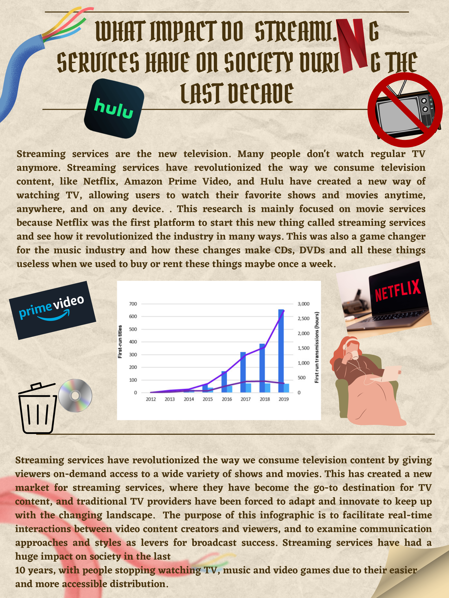 Visual Presentation byDiego Cardena-Botello The project Name is What impact do streaming services have on society during the last decade question mark