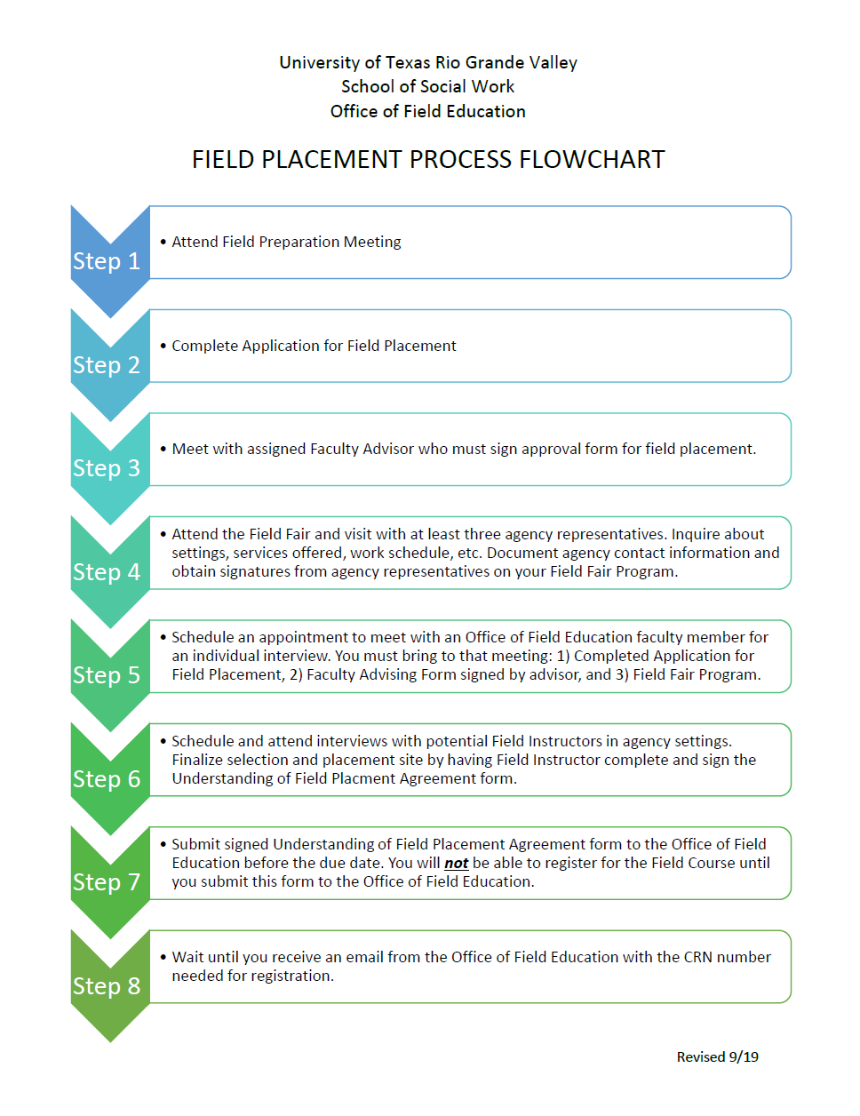 Field placement process flowchart